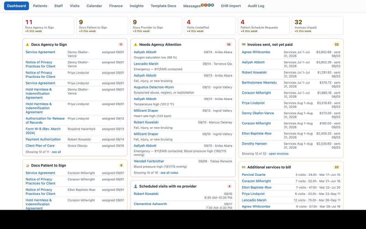 Admin dashboard