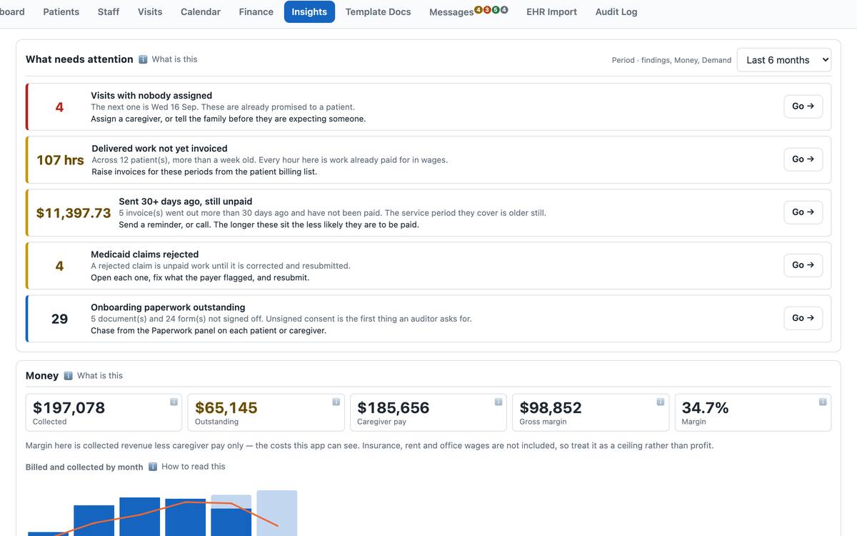 Insights: what needs attention